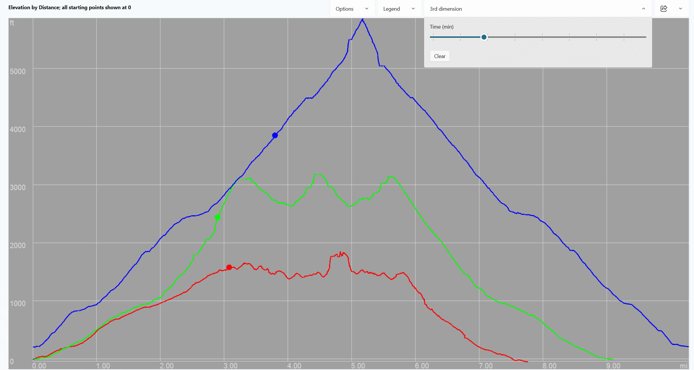Show the time in the 3rd dimension
