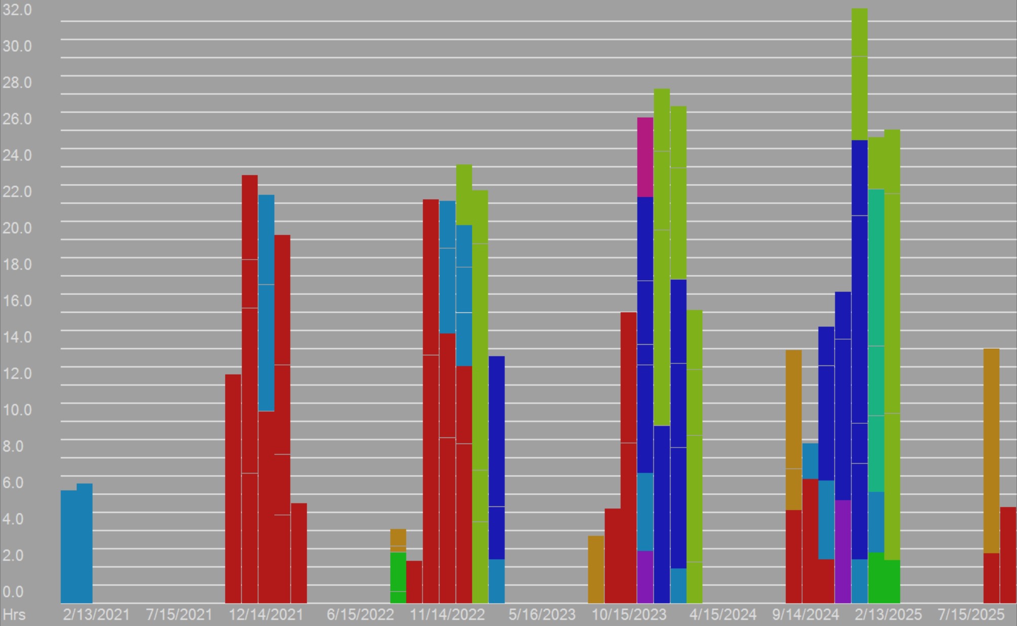 Show time in the 3rd dimension