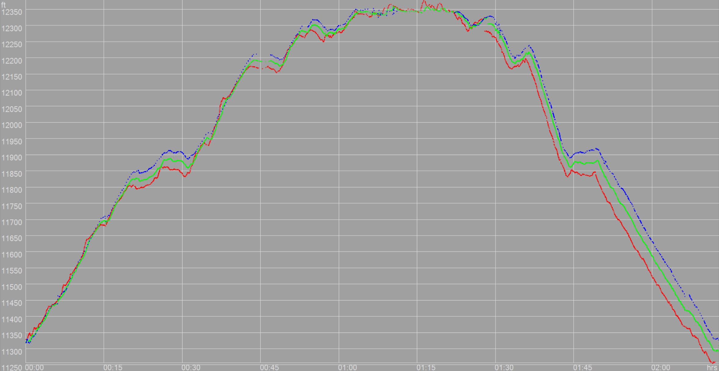 Blend profile example