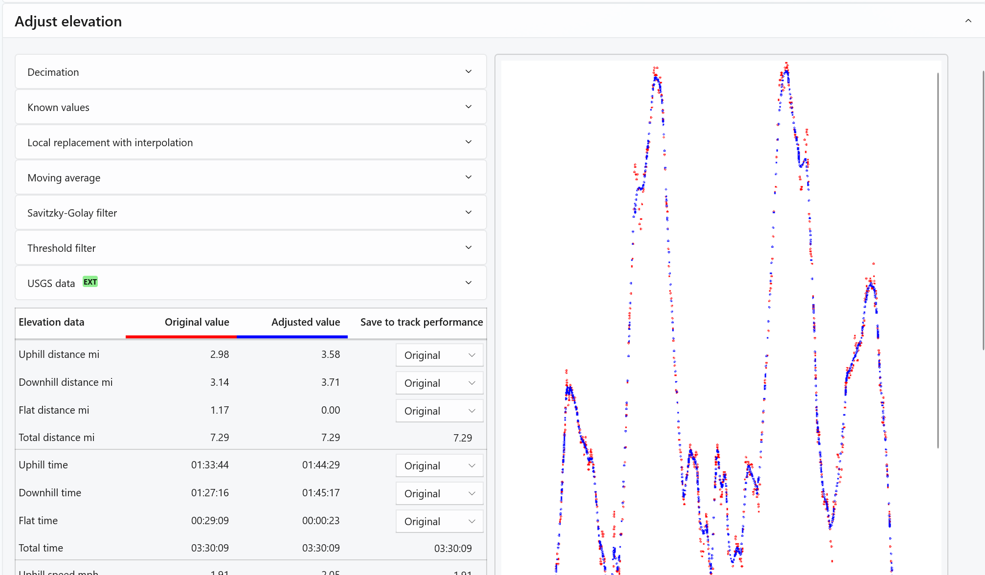 Adjusting the elevation